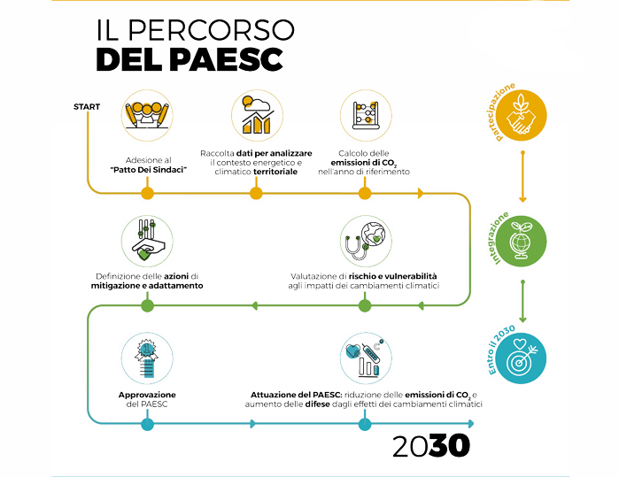 immagine percorso paesc